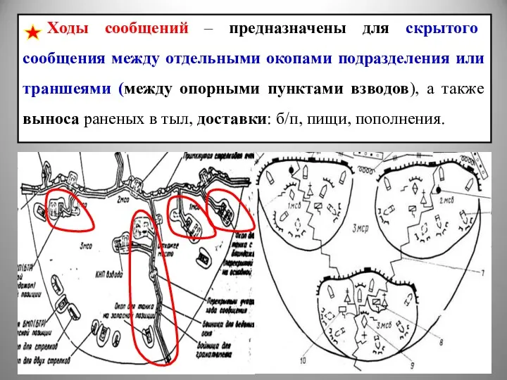 Ходы сообщений – предназначены для скрытого сообщения между отдельными окопами