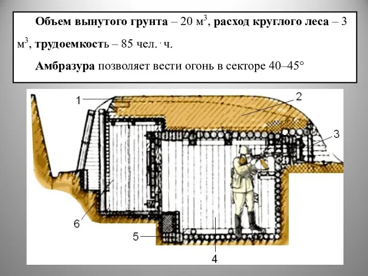 Объем вынутого грунта – 20 м3, расход круглого леса –