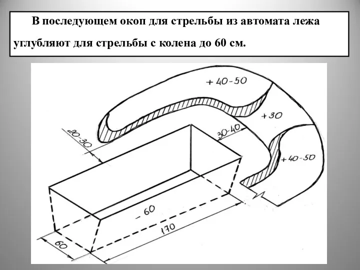 В последующем окоп для стрельбы из автомата лежа углубляют для стрельбы с колена до 60 см.