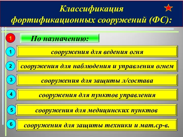 1 сооружения для защиты техники и мат.ср-в. 6 Классификация фортификационных сооружений (ФС):