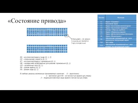 «Состояние привода» КХ – контроллер(педаль) хода (0, 1, 2) ОС