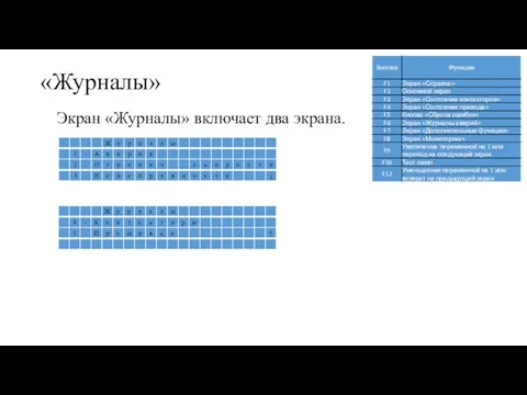 «Журналы» Экран «Журналы» включает два экрана.