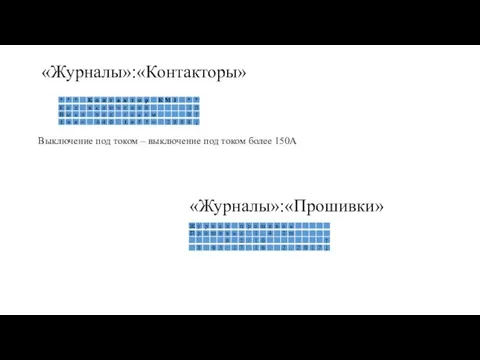 «Журналы»:«Контакторы» «Журналы»:«Прошивки» Выключение под током – выключение под током более 150А