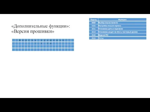 «Дополнительные функции»: «Версия прошивки»