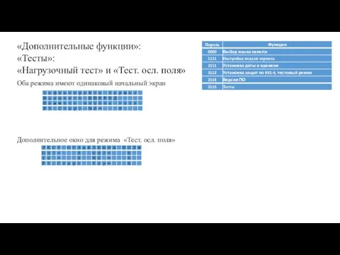 «Дополнительные функции»: «Тесты»: «Нагрузочный тест» и «Тест. осл. поля» Оба