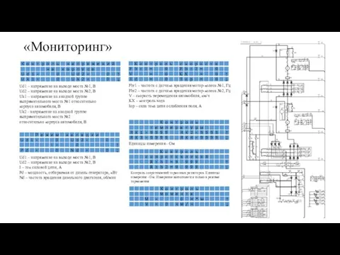 Единицы измерения - Ом Контроль сопротивлений тормозных резисторов. Единицы измерения