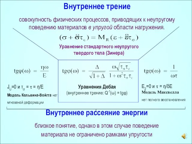 Внутреннее рассеяние энергии близкое понятие, однако в этом случае поведение