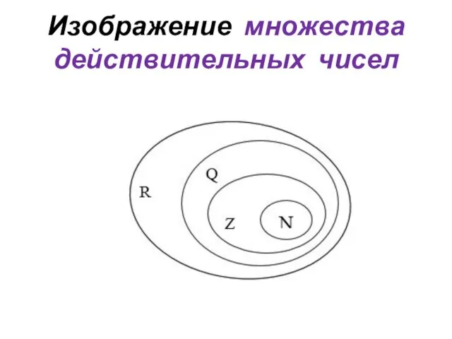 Изображение множества действительных чисел