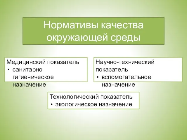 Нормативы качества окружающей среды Медицинский показатель санитарно-гигиеническое назначение Технологический показатель экологическое назначение Научно-технический показатель вспомогательное назначение