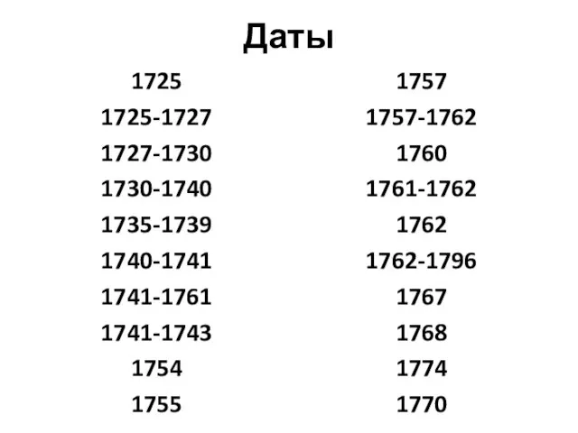 Даты 1725 1725-1727 1727-1730 1730-1740 1735-1739 1740-1741 1741-1761 1741-1743 1754