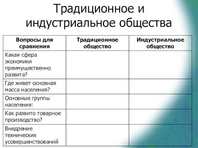 Традиционное и индустриальное общества