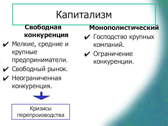 Капитализм Свободная конкуренция Мелкие, средние и крупные предприниматели. Свободный рынок.