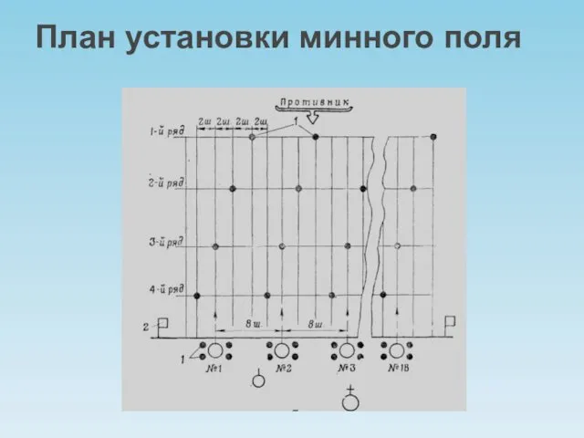 План установки минного поля