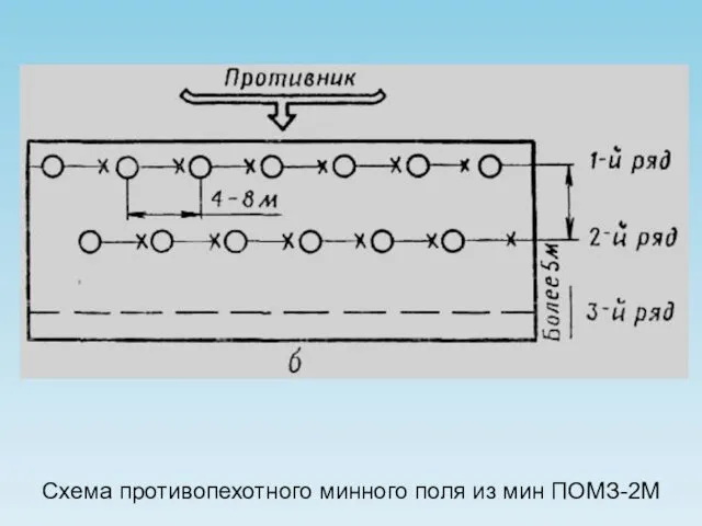 Схема противопехотного минного поля из мин ПОМЗ-2М