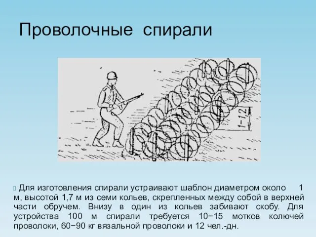 Проволочные спирали Для изготовления спирали устраивают шаблон диаметром около 1