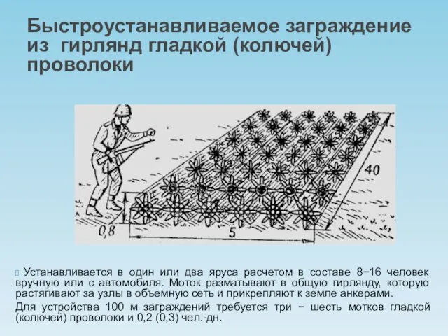 Быстроустанавливаемое заграждение из гирлянд гладкой (колючей) проволоки Устанавливается в один