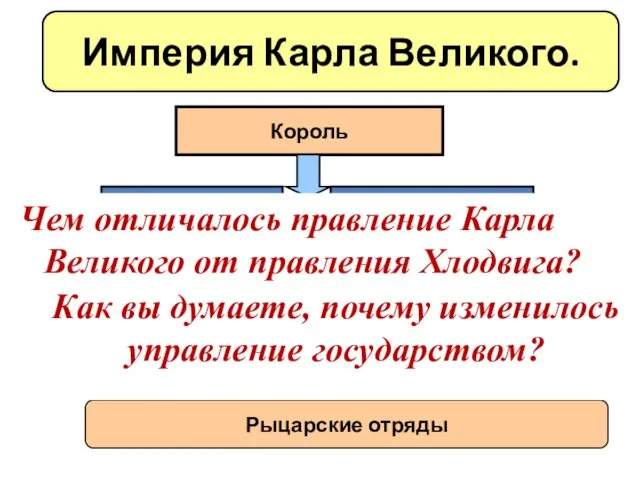 Империя Карла Великого. Король Королевский двор Совет высшей знати Граф