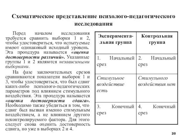 Схематическое представление психолого-педагогического исследования Перед началом исследования требуется сравнить выборки