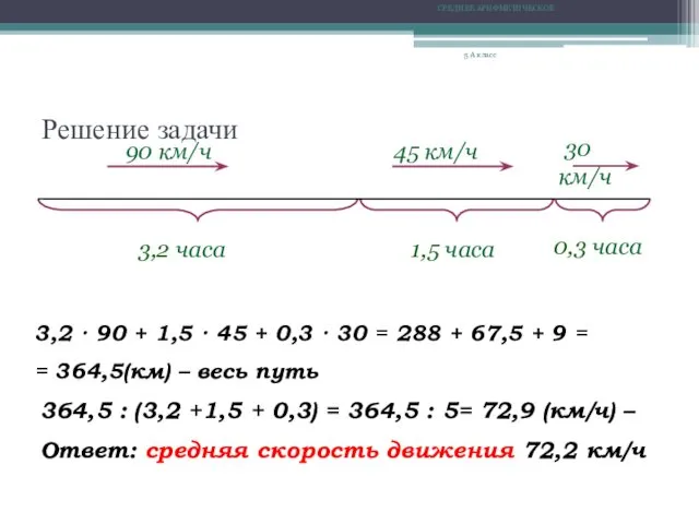 СРЕДНЕЕ АРИФМЕТИЧЕСКОЕ 5 А класс Решение задачи 3,2 · 90