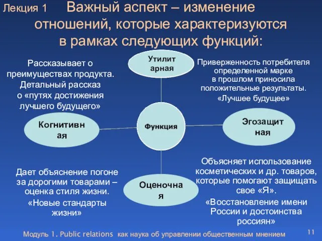 Модуль 1. Public relations как наука об управлении общественным мнением