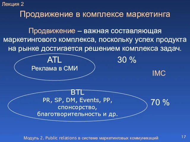 Модуль 2. Public relations в системе маркетинговых коммуникаций Продвижение в