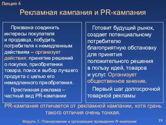 Модуль 3. Планирование и организация проведения Pr-кампании Рекламная кампания и