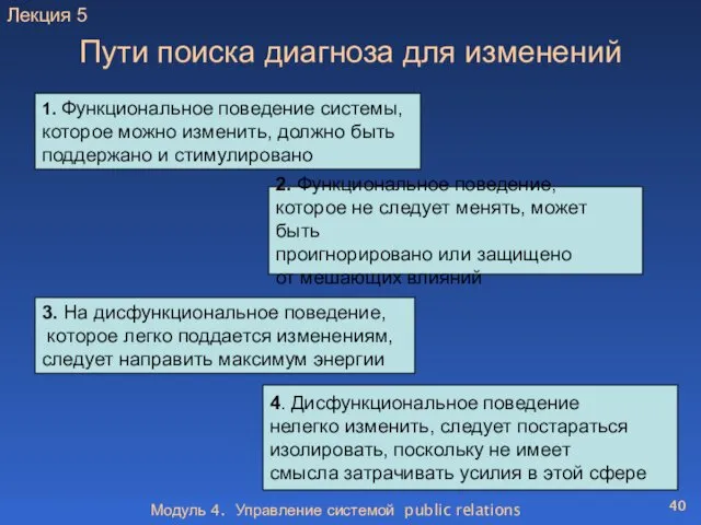 Модуль 4. Управление системой public relations Пути поиска диагноза для