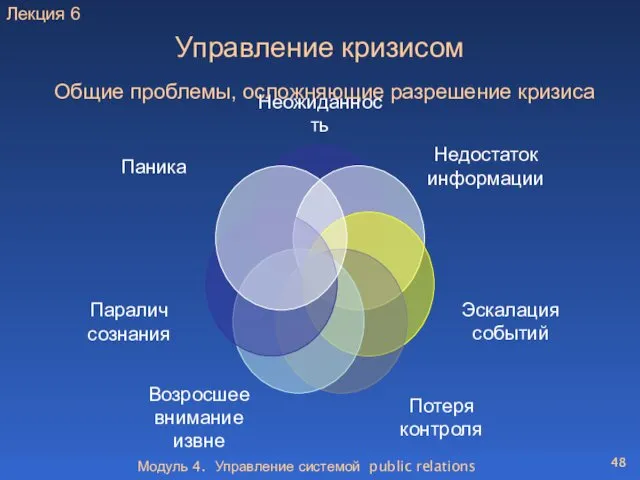 Модуль 4. Управление системой public relations Управление кризисом Общие проблемы, осложняющие разрешение кризиса Лекция 6