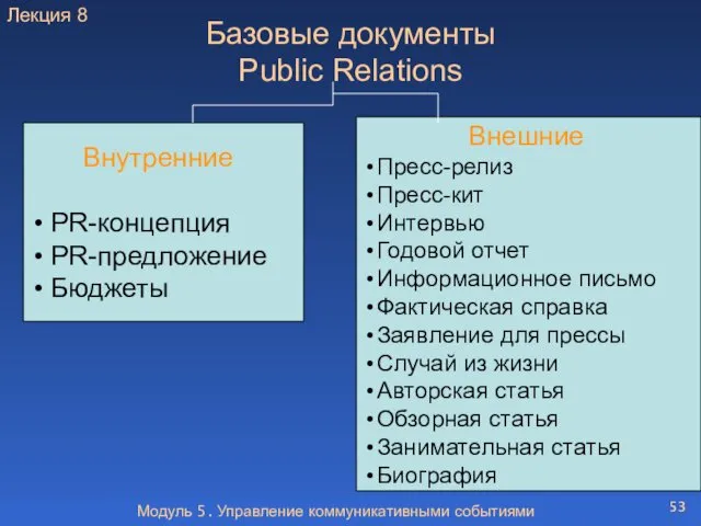 Модуль 5. Управление коммуникативными событиями Базовые документы Public Relations Внутренние