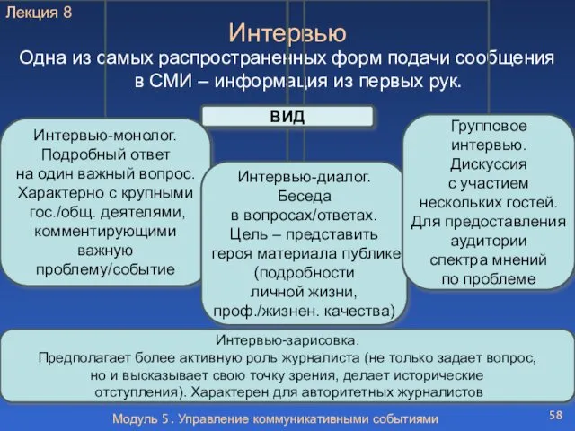 Модуль 5. Управление коммуникативными событиями Интервью Одна из самых распространенных