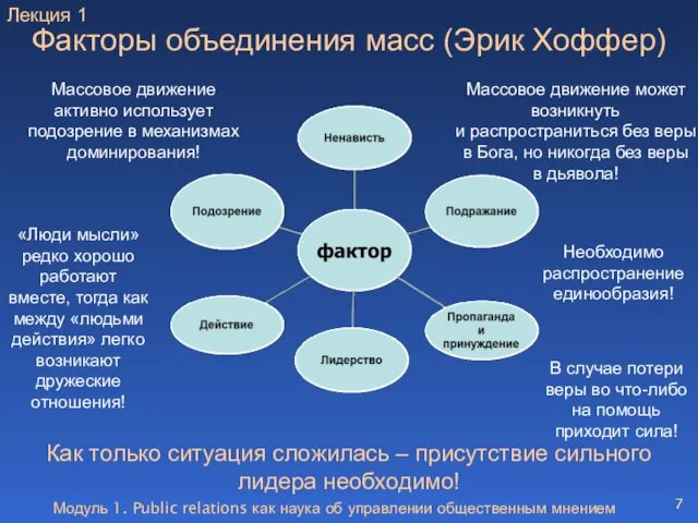 Модуль 1. Public relations как наука об управлении общественным мнением