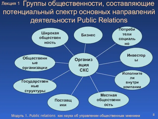 Модуль 1. Public relations как наука об управлении общественным мнением