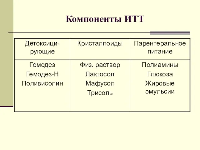 Компоненты ИТТ