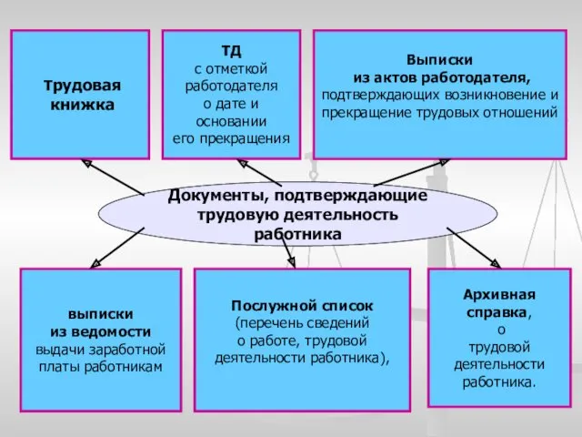 выписки из ведомости выдачи заработной платы работникам Трудовая книжка Послужной