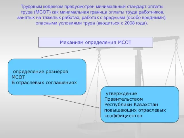 Трудовым кодексом предусмотрен минимальный стандарт оплаты труда (МСОТ) как минимальная