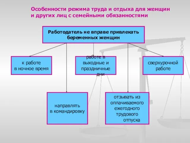 Работодатель не вправе привлекать беременных женщин Особенности режима труда и