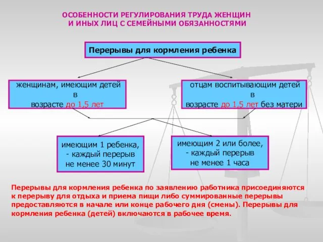 Перерывы для кормления ребенка имеющим 1 ребенка, - каждый перерыв