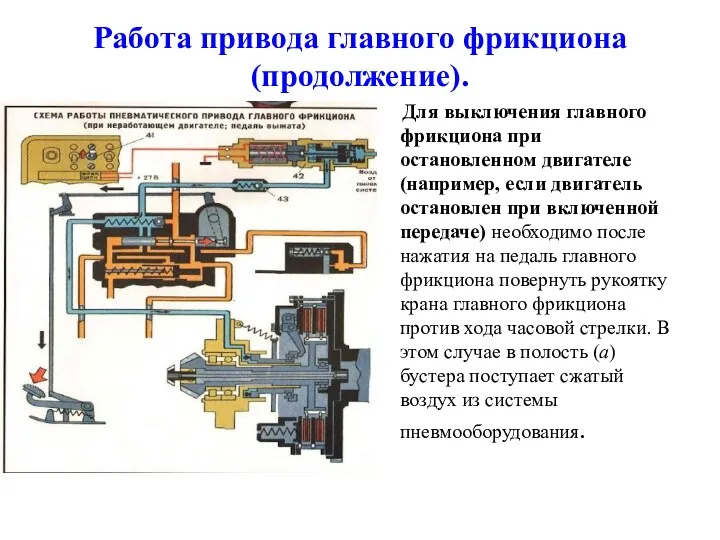 Работа привода главного фрикциона (продолжение). Для выключения главного фрикциона при