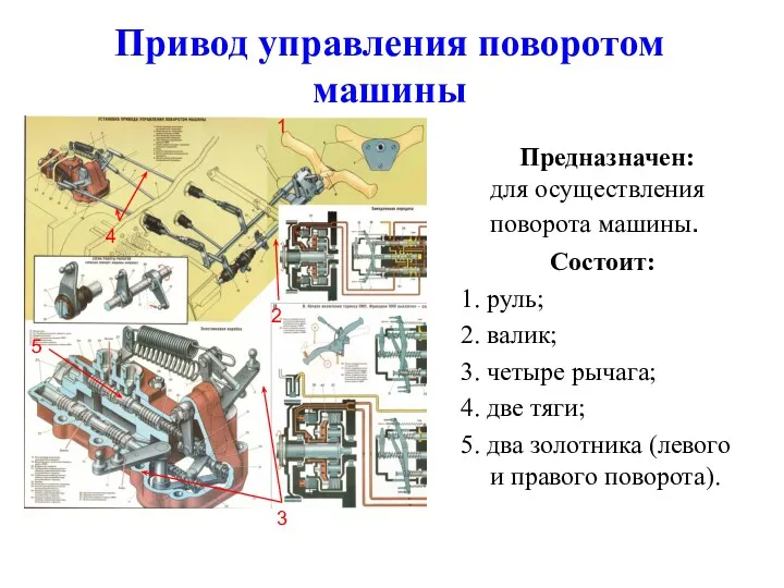 Привод управления поворотом машины Предназначен: для осуществления поворота машины. Состоит: