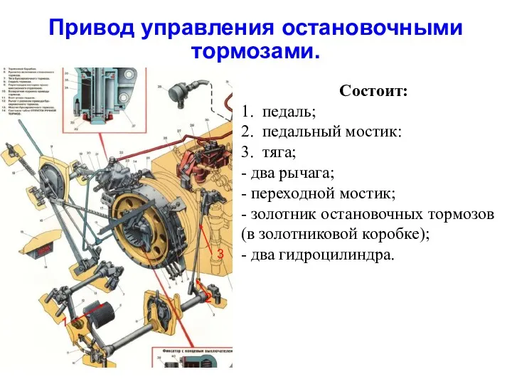 Привод управления остановочными тормозами. Состоит: 1. педаль; 2. педальный мостик: