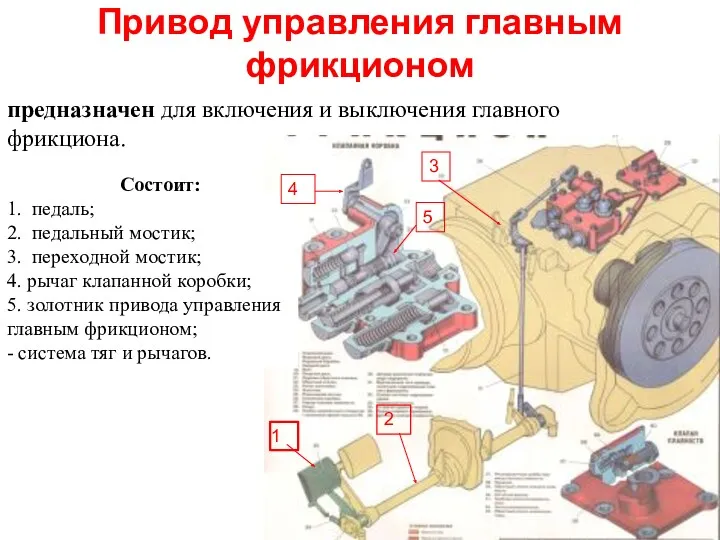 Привод управления главным фрикционом предназначен для включения и выключения главного