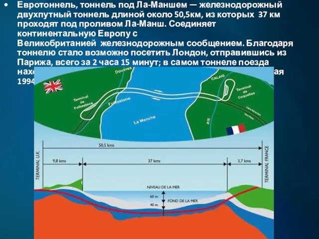 Евротоннель, тоннель под Ла-Маншем — железнодорожный двухпутный тоннель длиной около