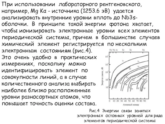 При использовании лабораторного рентгеновского, например, Mg Kα - источника (1253.6