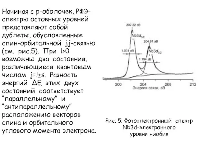 Начиная с p-оболочек, РФЭ-спектры остовных уровней представляют собой дублеты, обусловленные