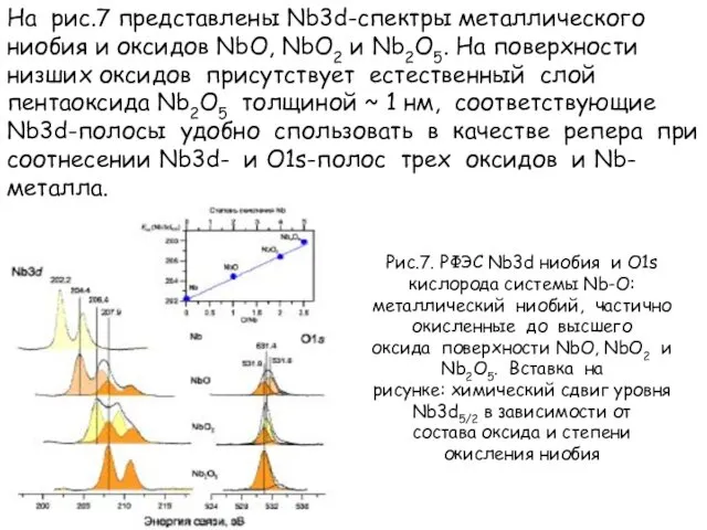 На рис.7 представлены Nb3d-спектры металлического ниобия и оксидов NbO, NbO2