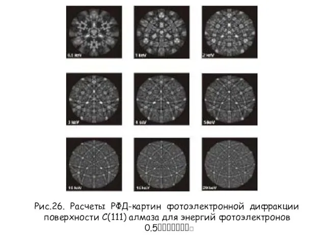 Рис.26. Расчеты РФД-картин фотоэлектронной дифракции поверхности C(111) алмаза для энергий фотоэлектронов 0.520 кэВ