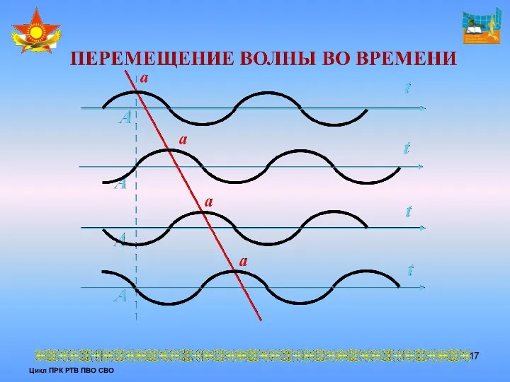 Цикл ПРК РТВ ПВО СВО