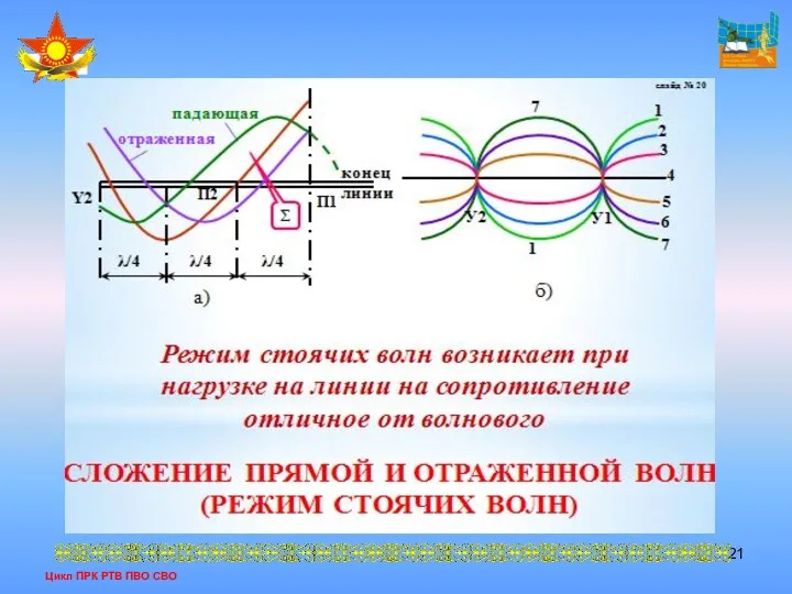 Цикл ПРК РТВ ПВО СВО