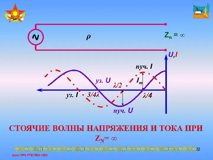 Цикл ПРК РТВ ПВО СВО