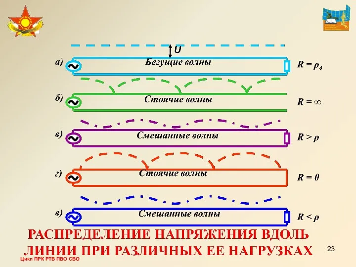 Цикл ПРК РТВ ПВО СВО